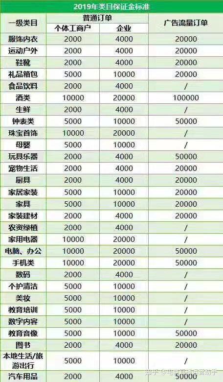 抖音小店开通需要多少粉丝