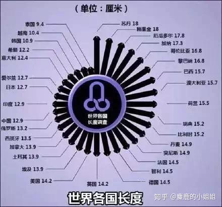 试验步骤:看完了,上面,是不是迫切想知道自己丁丁有木有拉后腿吖?