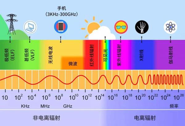 低头族睡觉时手机放在床头会伤害大脑吗要注意的问题很多