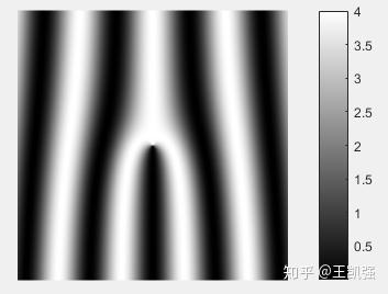 涡旋光和平面光的干涉条纹为什么是叉形的?