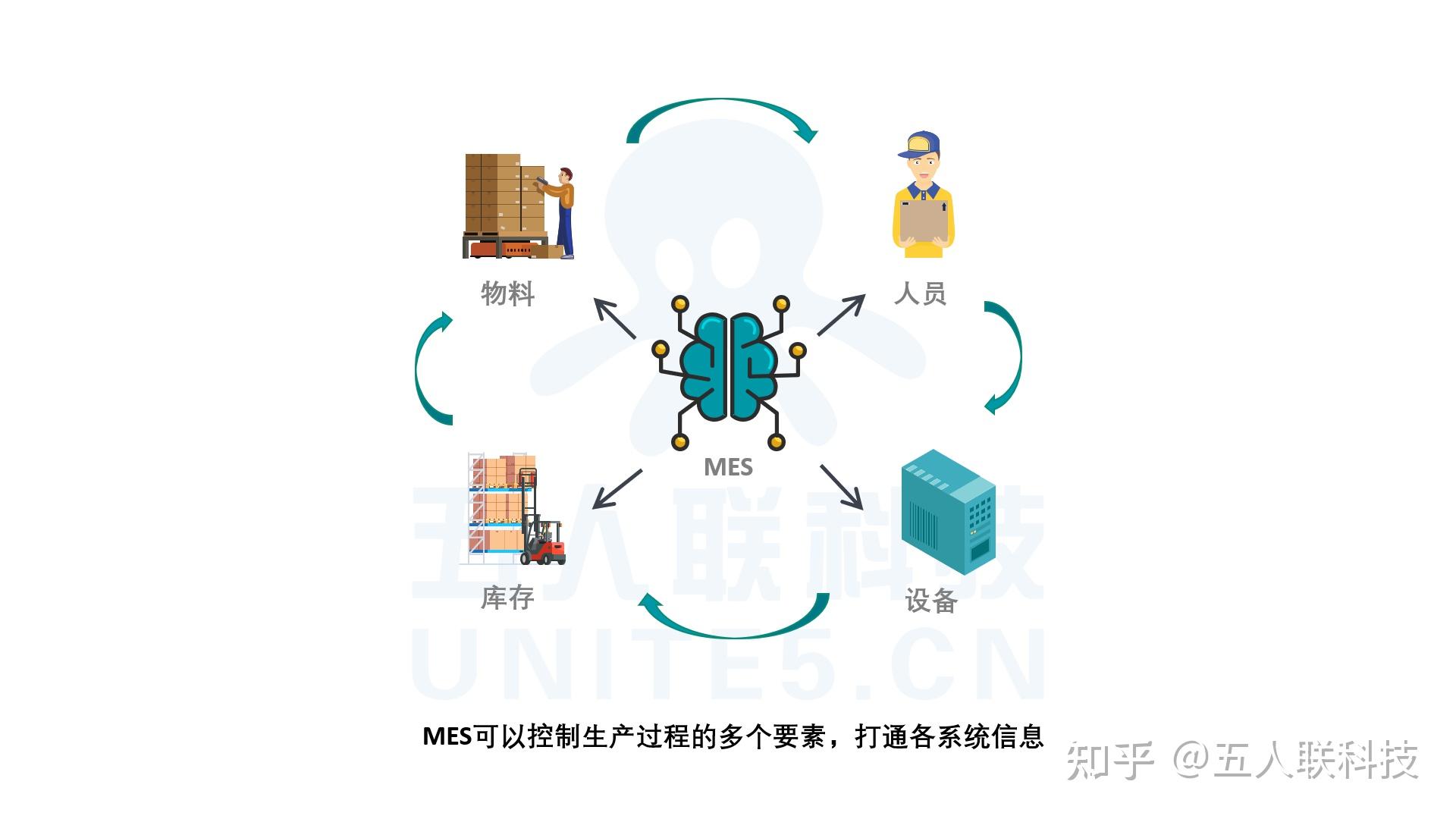 可口可乐几十年不涨价背后的秘密mes系统