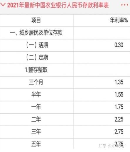 2022年什么银行存款利率高一些