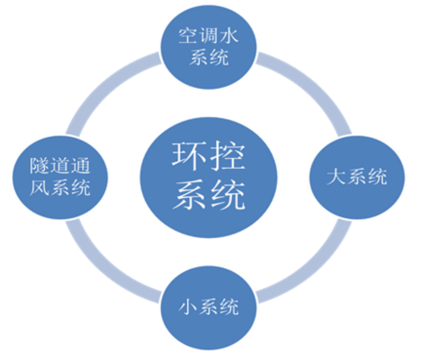 tyt泰永长征地铁站房环控系统简介