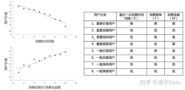 数据分析4大模型aiplrfmaidmaaarrr