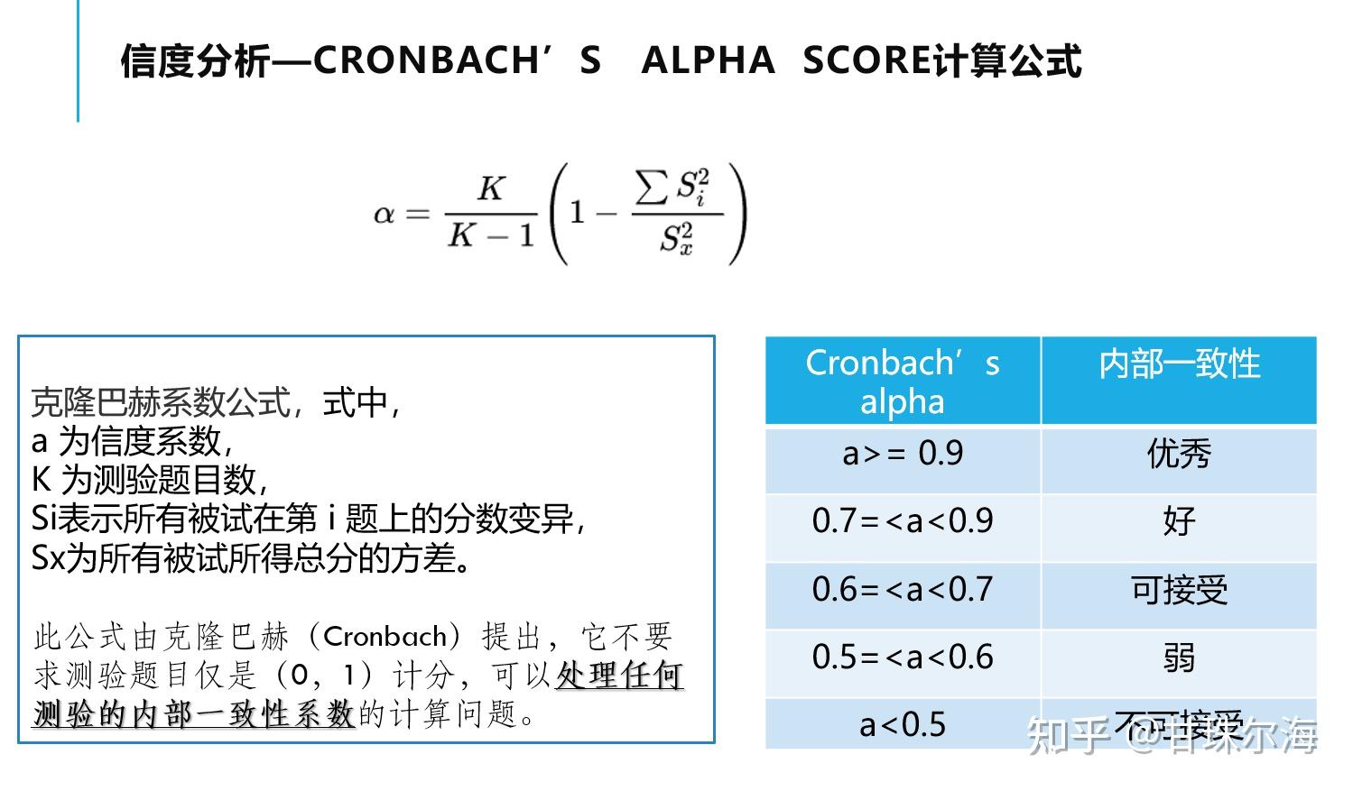 cronbach&amp;amp;amp;#39;s alpha 分析的原理4  案例:用spss