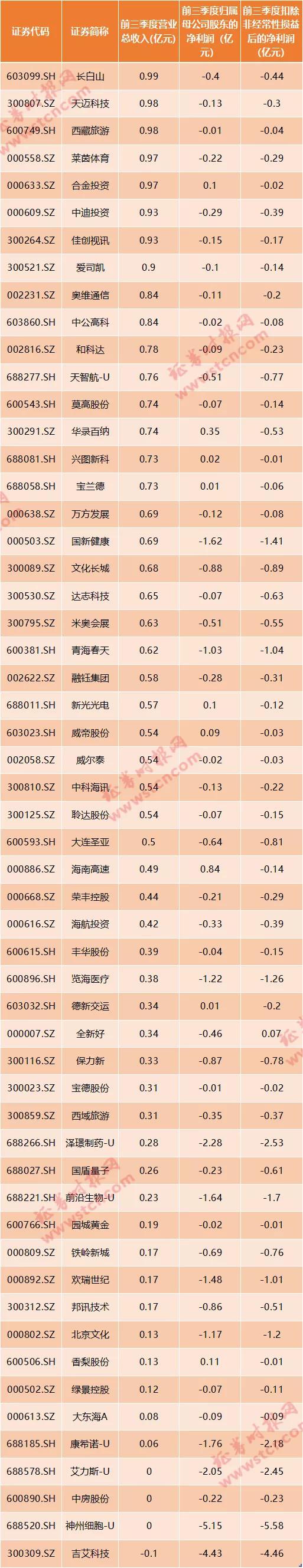 a股2021年退市高危股票名单出炉