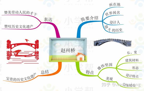 部编语文三年级下册的课文思维导图