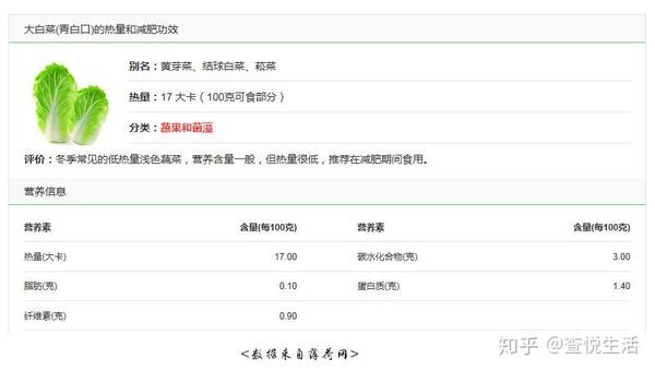 青口大白菜营养分析