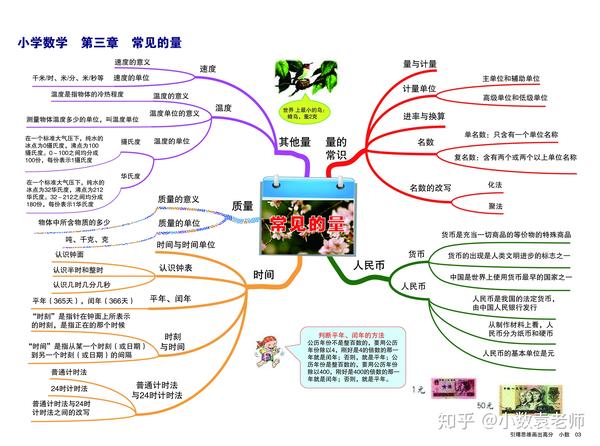 小学数学思维导图,帮助孩子知识串联,高效复习,理清逻辑|免费高清图