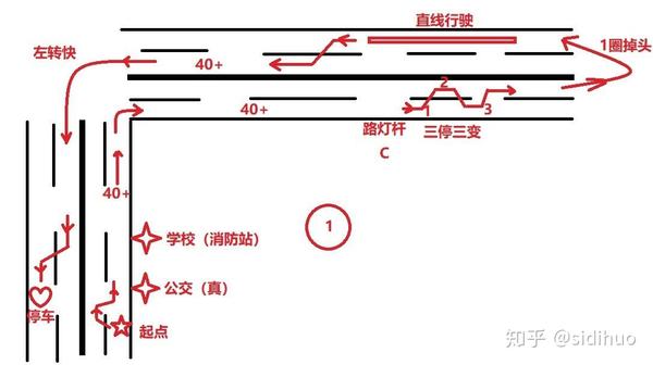 小昆山科目三线路图