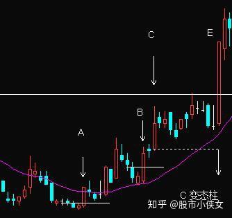 阳克阴的一个技巧:小双底,它的k线组合很简单!(建议收藏)