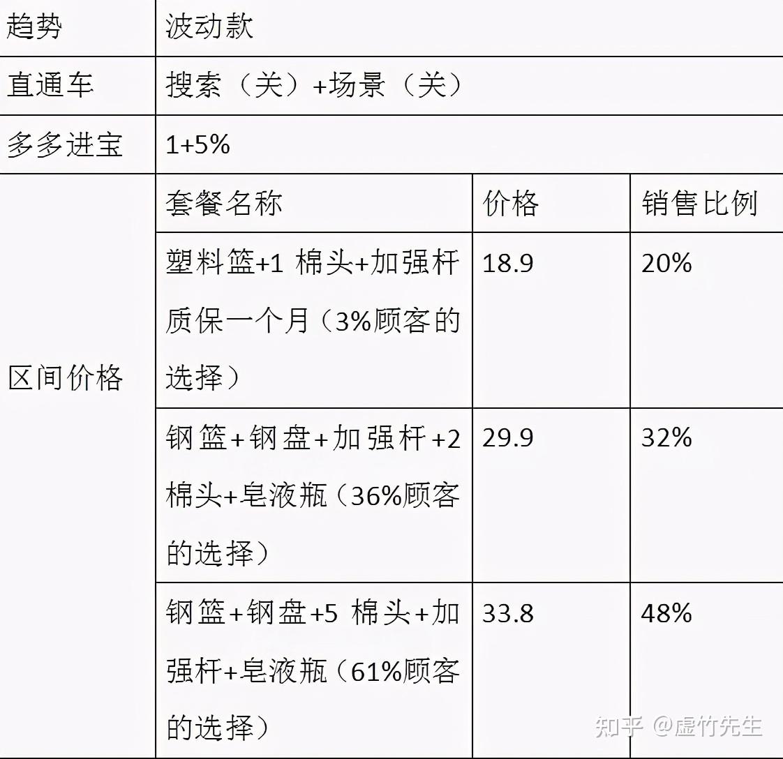 拼多多如何正确设置sku提升店铺转化