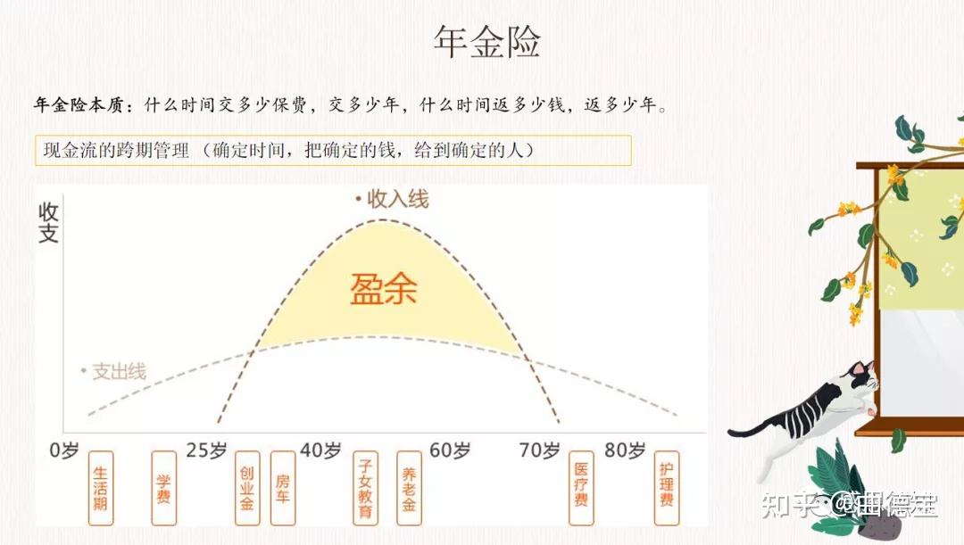 保险业一年一度的开门红来了一文读懂年金险是否要入手