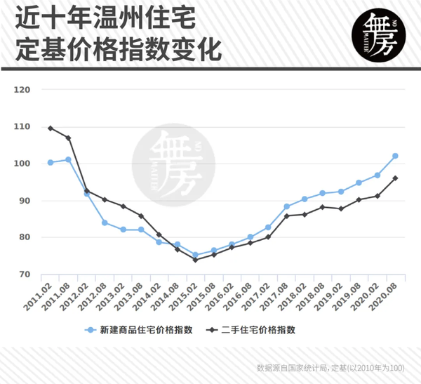 无房| 温州噩梦:房地产泡沫被刺破的十年