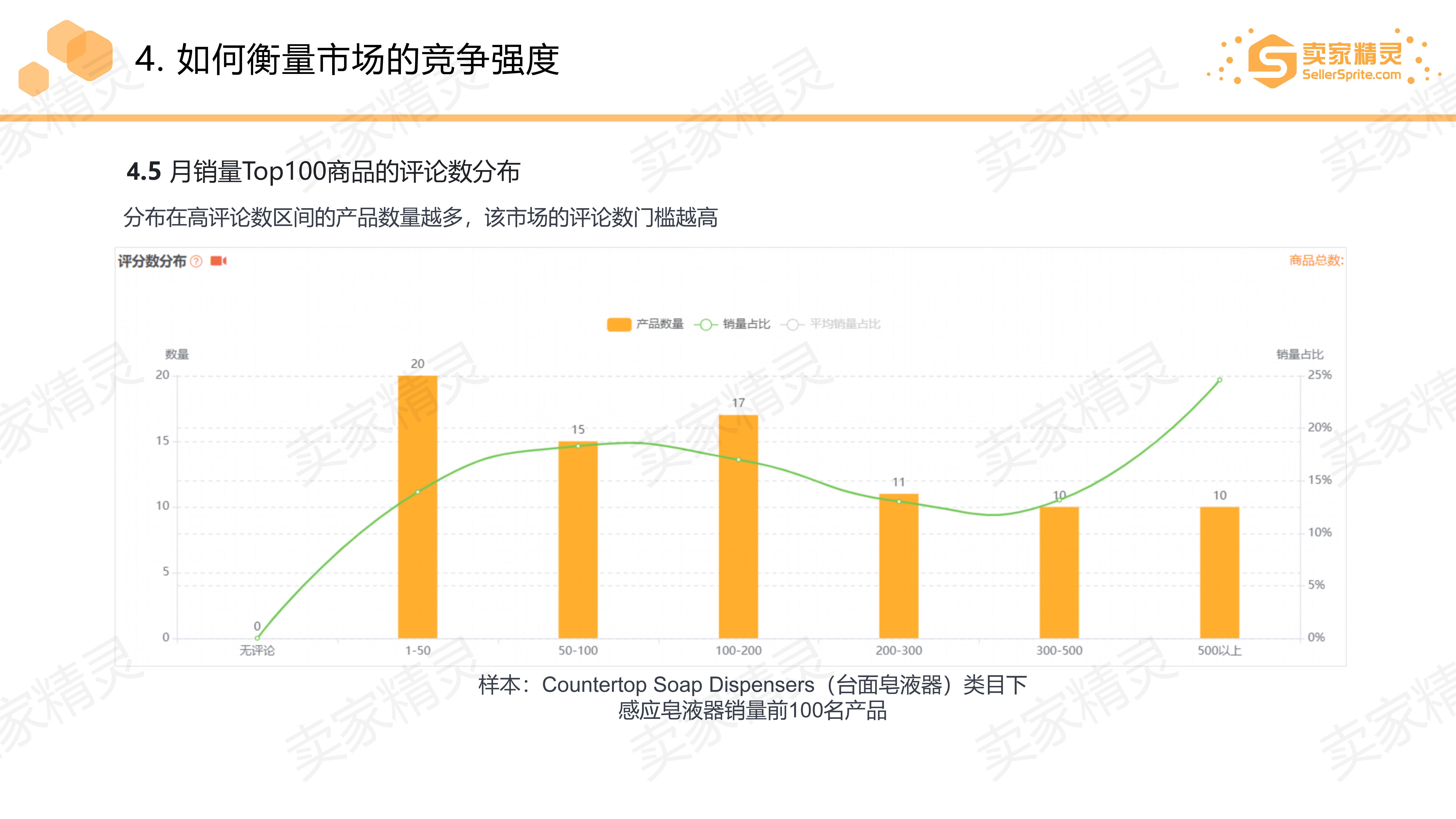 亚马逊选品从竞品分析到竞争分析卖家精灵