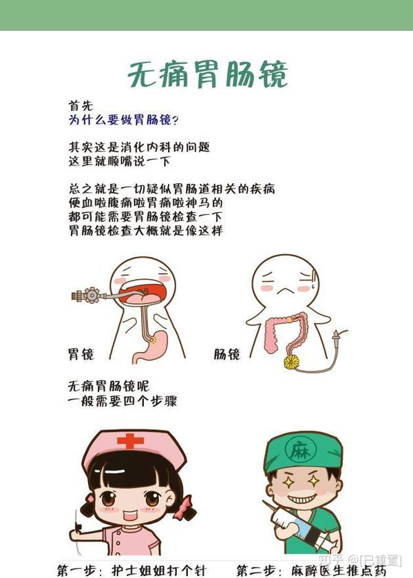 漫画ii苏大强去做了无痛胃肠镜然后