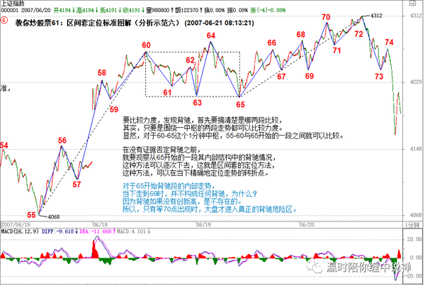 缠中说禅教你炒股票61