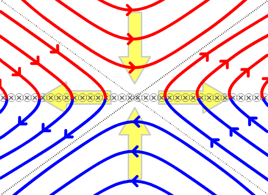 wikipedia.org/wiki/magnetic_reconnection