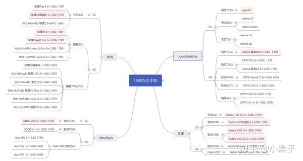 科技有限公司工程师 197人 赞同了该文章 图片新增:oppo k7;realme x7