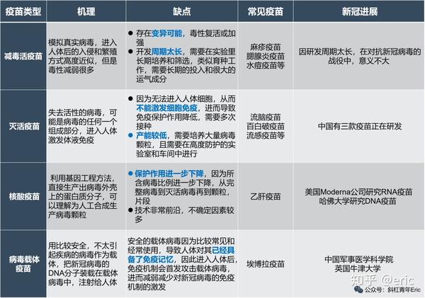 新冠疫苗研发进展