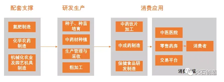 规范化与集聚化并行中药材种植产业高质量发展步伐加快