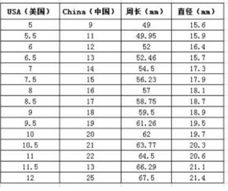 当然还有一些国际版的版本大家可以参考一下: 所有的戒指尺寸对照表中