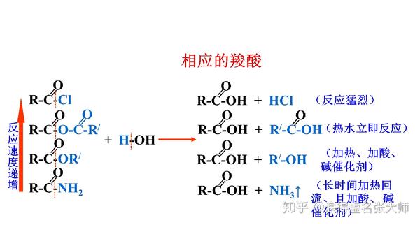 醇解:反应活性 酰氯 酸酐 酯 酰胺