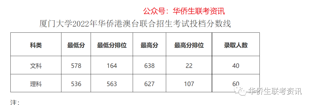 华侨联考招生简章_如何报名华侨联考_华侨联考是骗局吗