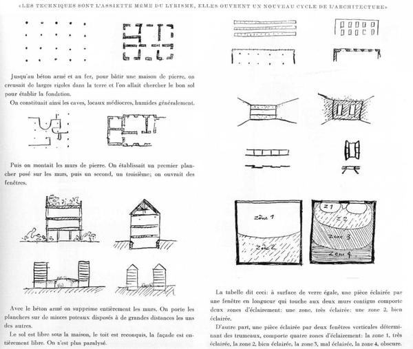 新建筑五要点(five points of new architecture,1925)