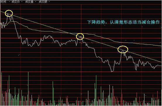 图一:分时图k线原理之v型反转