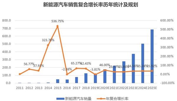 新能源汽车产业发展前景及产业链分析