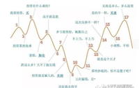 牛投客:股票的基础知识讲解