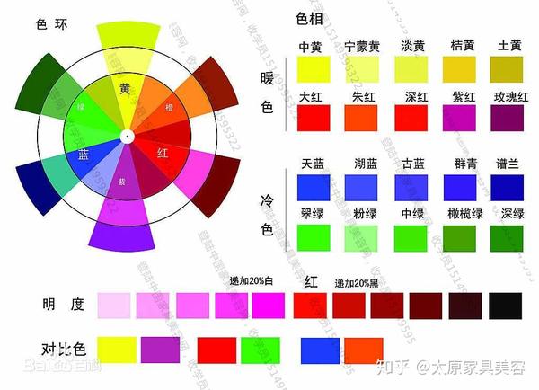 详细的家具维修美容色粉调色口诀,也适用于油性水性油漆油膏