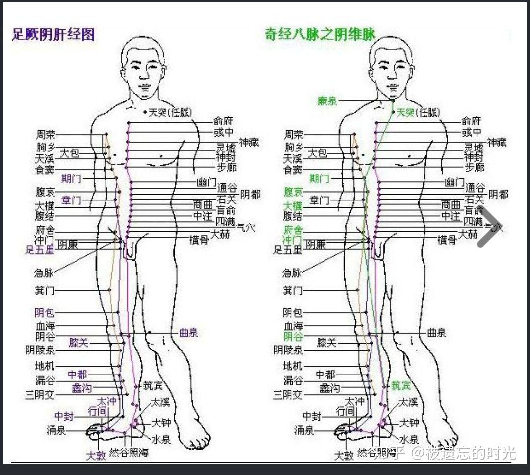 奇门遁甲人遁