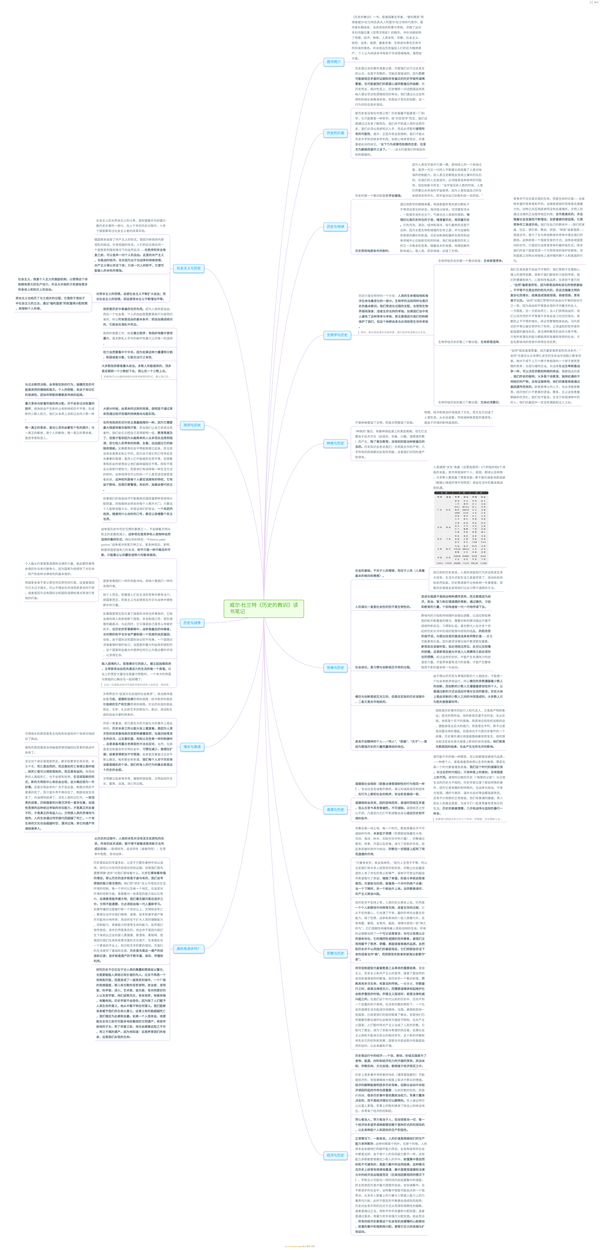 历史的教训读书笔记思维导图