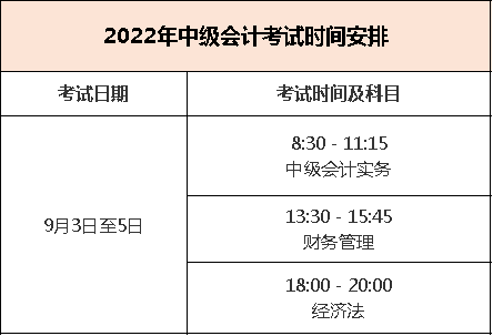 来学宝典2022年中级会计报考前这些事情一定要知道