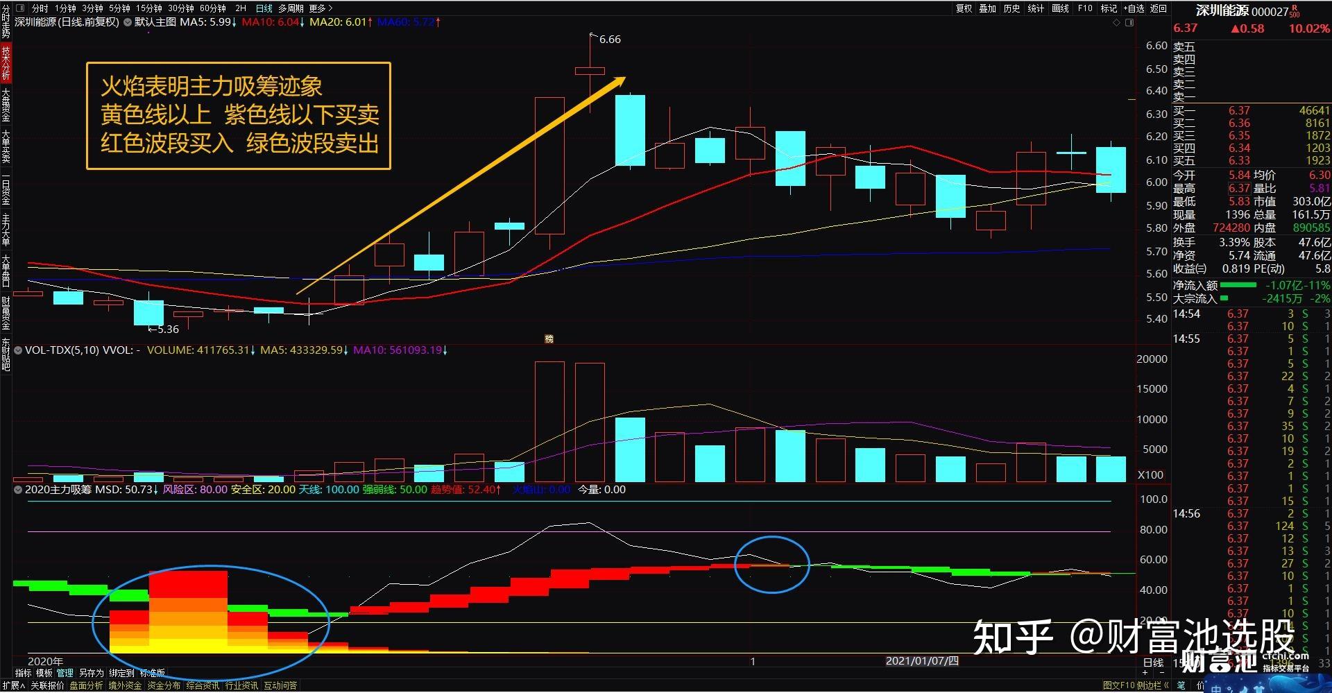 泄密庄家行为 通达信主力吸筹指标公式