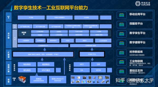 数字孪生开启传统行业数字化转型升级之路