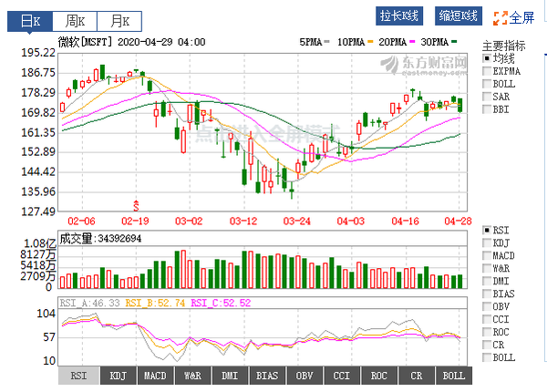 老刀：半仓过节，今天减持！