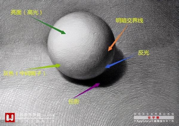 什么是三大面五大调一篇文章看懂三大面五大调