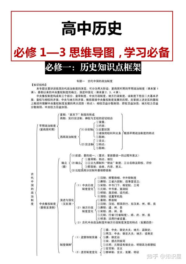 高中历史必修13思维导图学习必备