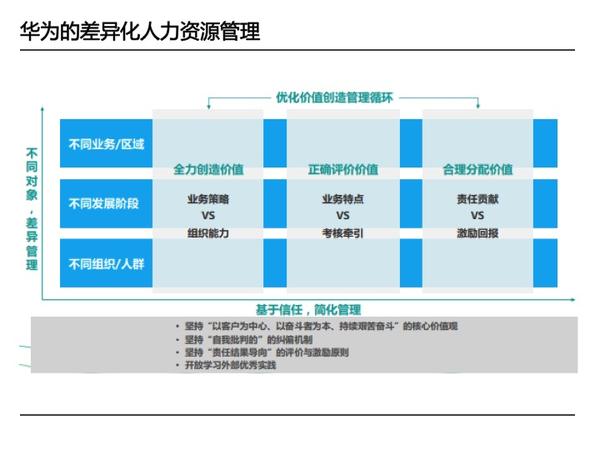 《学习华为分钱智慧, 解决员工激励难题》——深度