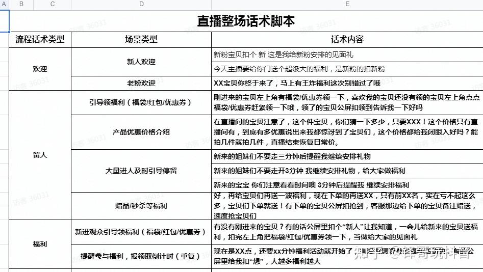 直播带货脚本怎么写新手也能直接套用的直播带货脚本模板