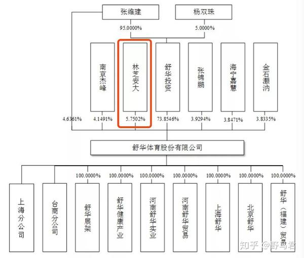 安踏,特步的老乡再次ipo,"中国鞋都"坐拥最多县级上市