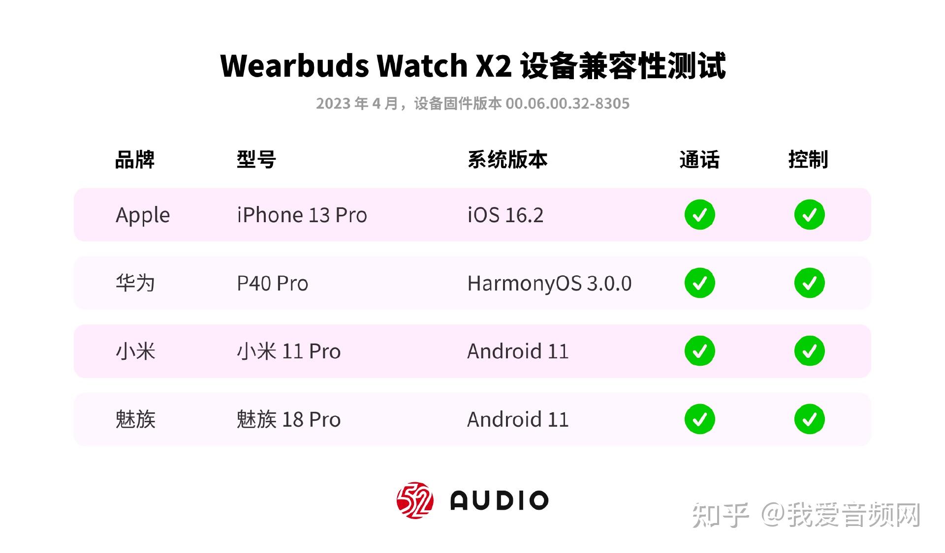 Wearbuds Watch X2 ⣺ֱһȡ