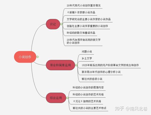 是鲁迅刊载于1918年的《新青年》杂志上的《狂人日记》