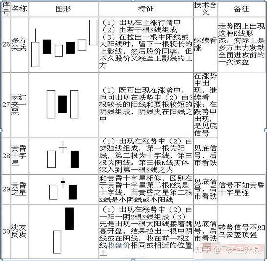 k线图基本知识,牢记这70种k线组合形态,轻松