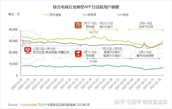 拼多多日活超越淘宝2021年是否是发力拼多多的时间点