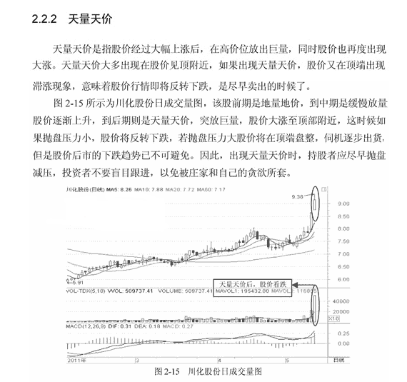 量价关系8种常见形态(图解)