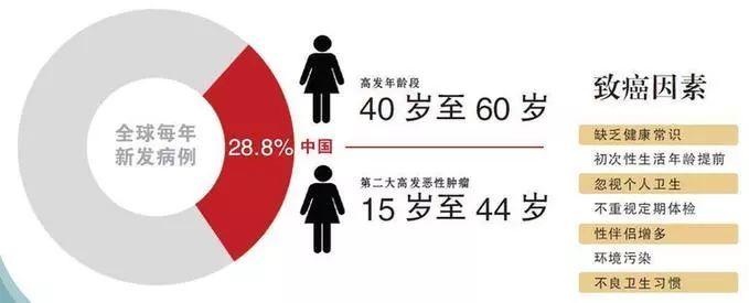 宫颈筛查是消灭宫颈癌的最重要一环